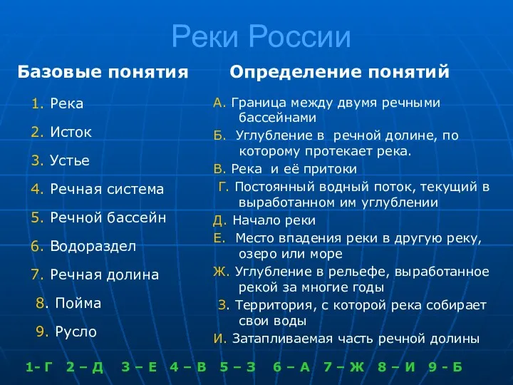 Реки России Базовые понятия 1. Река 2. Исток 3. Устье