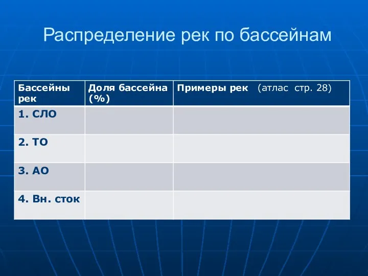 Распределение рек по бассейнам