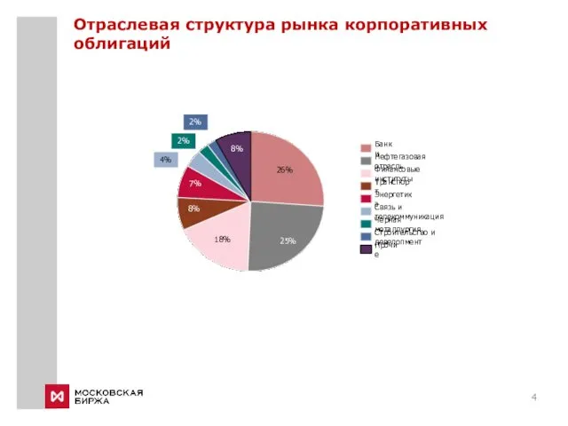 6% 7% 2% 4% 8% 2% 25% 26% 7% 8%