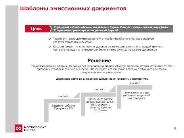 1 кв. 2017 Упрощение взаимодействия эмитентов и Биржи. Стандартизация пакета