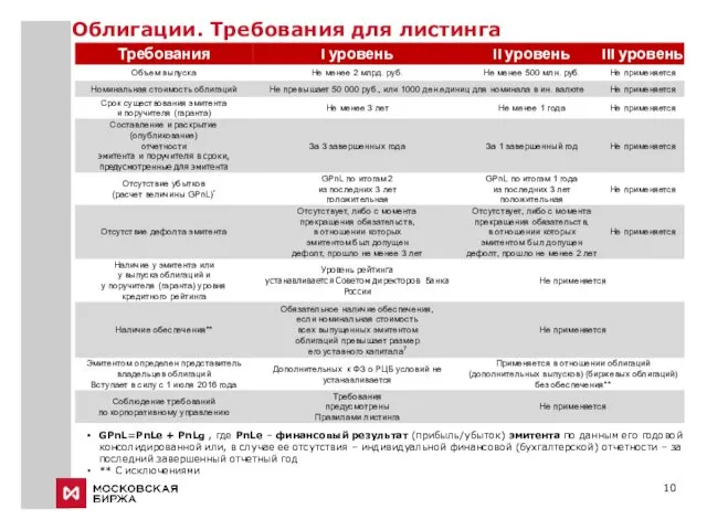 GPnL=PnLе + PnLg , где PnLе – финансовый результат (прибыль/убыток)