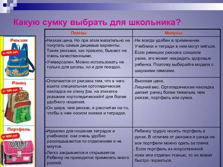 Какую сумку выбрать для школьника? О