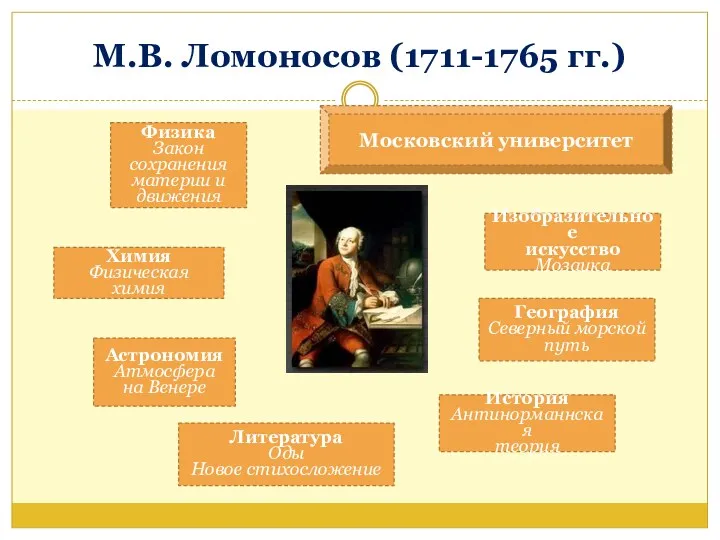 М.В. Ломоносов (1711-1765 гг.) Физика Закон сохранения материи и движения Химия Физическая химия