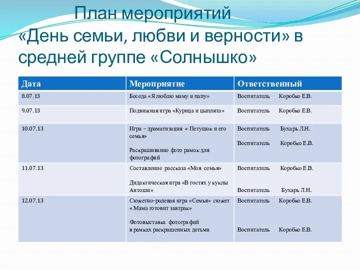 План мероприятий «День семьи, любви и верности» в средней группе «Солнышко»