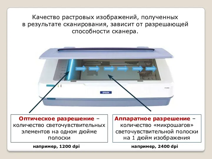 Качество растровых изображений, полученных в результате сканирования, зависит от разрешающей