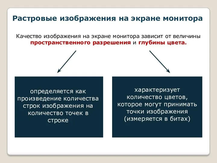 Растровые изображения на экране монитора Качество изображения на экране монитора