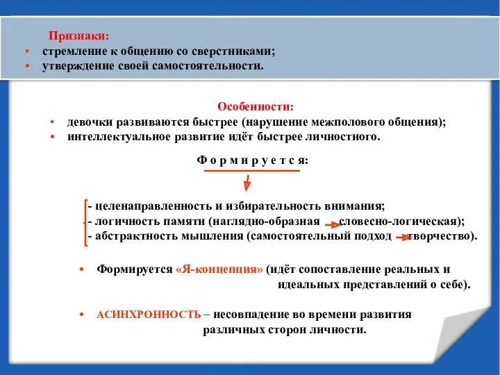 Признаки: стремление к общению со сверстниками; утверждение своей самостоятельности. Особенности: девочки развиваются быстрее