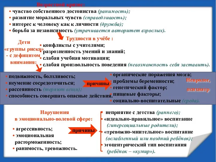 Возрастной кризис: чувство собственного достоинства (ранимость); развитие моральных чувств (справедливость); интерес к человеку