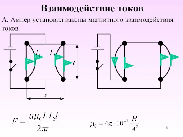 Взаимодействие токов А. Ампер установил законы магнитного взаимодействия токов.