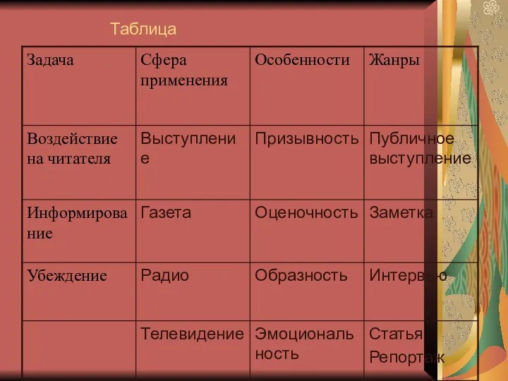 Таблица