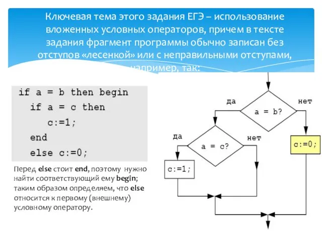 Ключевая тема этого задания ЕГЭ – использование вложенных условных операторов,