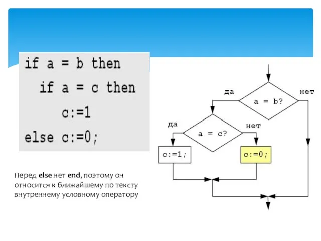 Перед else нет end, поэтому он относится к ближайшему по тексту внутреннему условному оператору