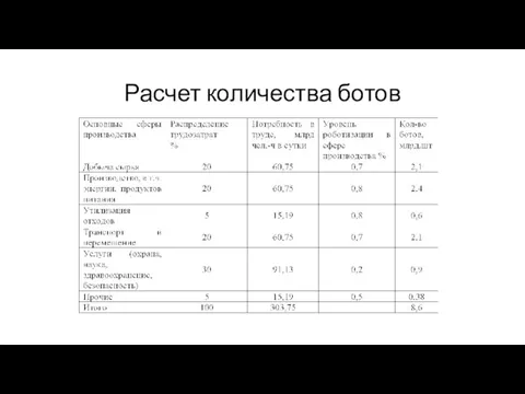 Расчет количества ботов