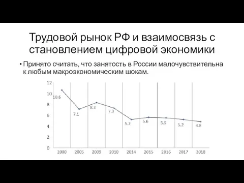 Трудовой рынок РФ и взаимосвязь с становлением цифровой экономики Принято считать, что занятость
