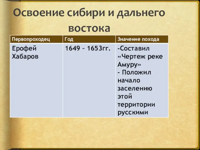 Освоение сибири и дальнего востока