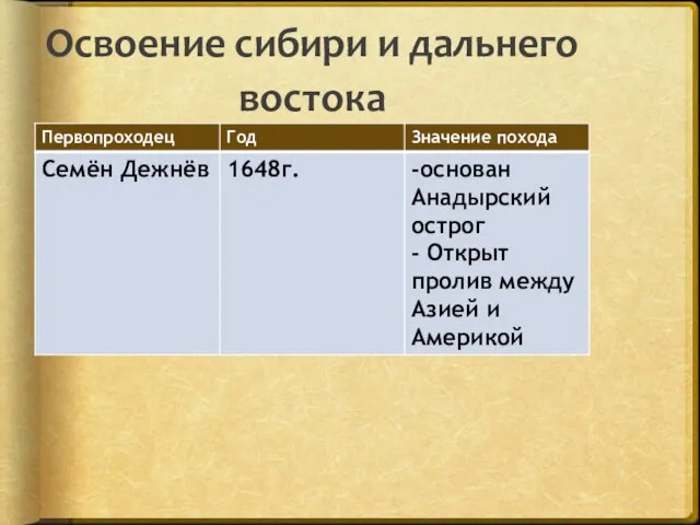 Освоение сибири и дальнего востока