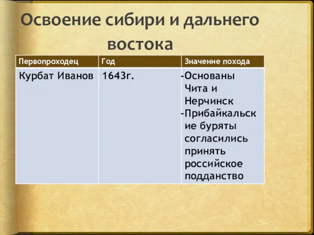 Освоение сибири и дальнего востока