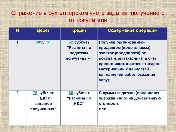 Отражение в бухгалтерском учете задатка, полученного от покупателя