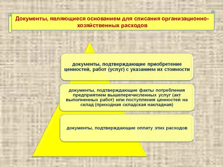 Документы, являющиеся основанием для списания организационно-хозяйственных расходов