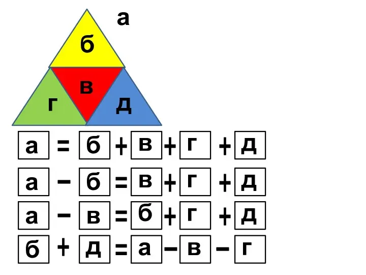 а - + = б а в + г +