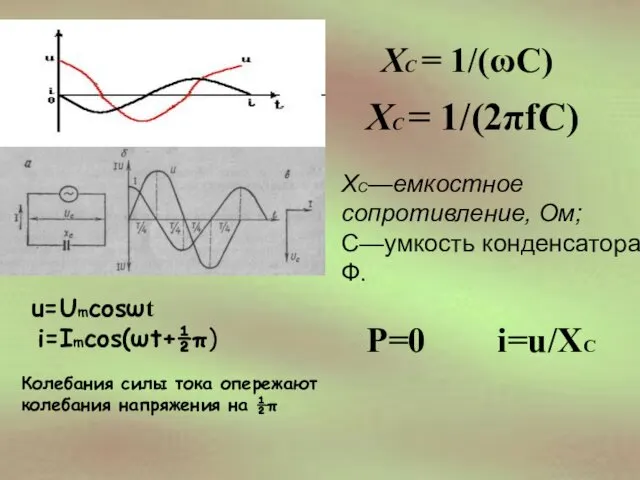 u=Umcosωt i=Imcos(ωt+½π) Колебания силы тока опережают колебания напряжения на ½π Р=0 i=u/ХC XC