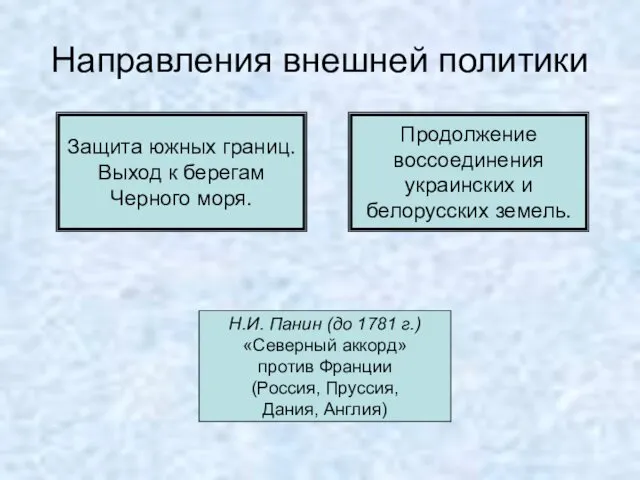 Направления внешней политики Защита южных границ. Выход к берегам Черного