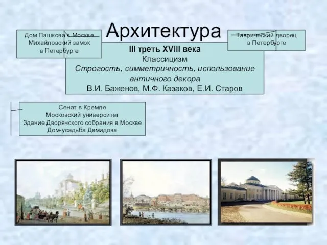 Архитектура III треть XVIII века Классицизм Строгость, симметричность, использование античного