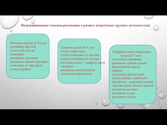 Нетрадиционные техники рисования в разных возрастных группах детского сада Младшая