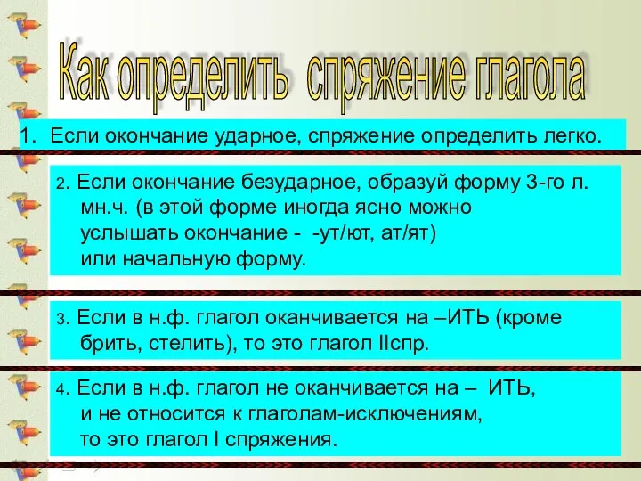 Как определить спряжение глагола Если окончание ударное, спряжение определить легко.