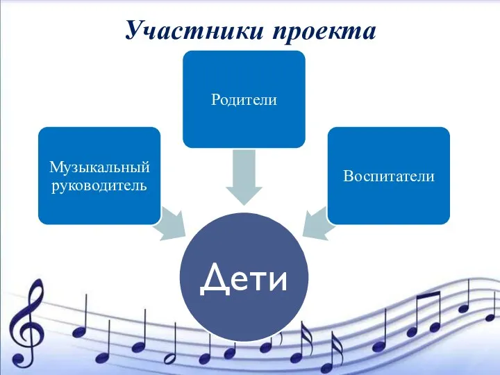 Участники проекта