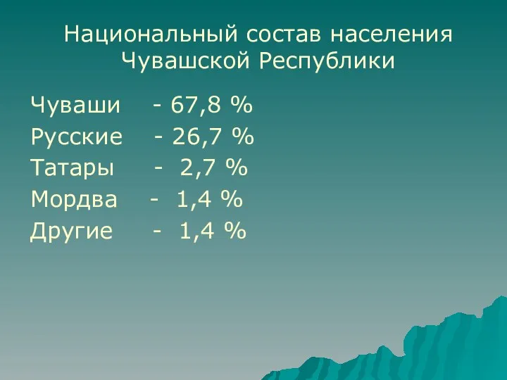 Национальный состав населения Чувашской Республики Чуваши - 67,8 % Русские