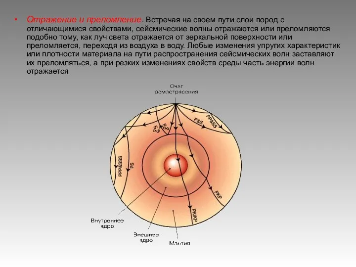 Отражение и преломление. Встречая на своем пути слои пород с