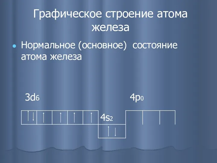 Графическое строение атома железа Нормальное (основное) состояние атома железа 3d6 4p0