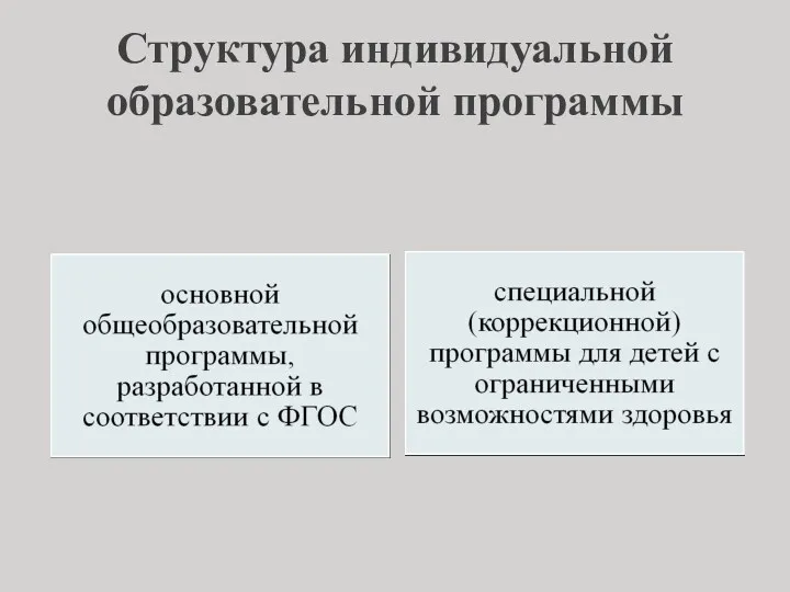 Структура индивидуальной образовательной программы