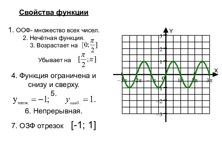 Свойства функции 1. ООФ- множество всех чисел. 2. Нечётная функция.