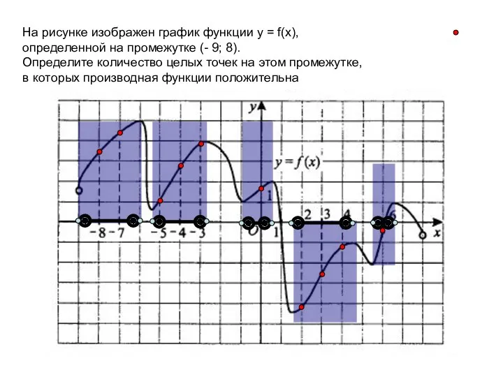На рисунке изображен график функции y = f(x), определенной на промежутке (- 9;