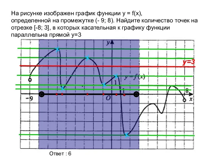 На рисунке изображен график функции y = f(x), определенной на промежутке (- 9;