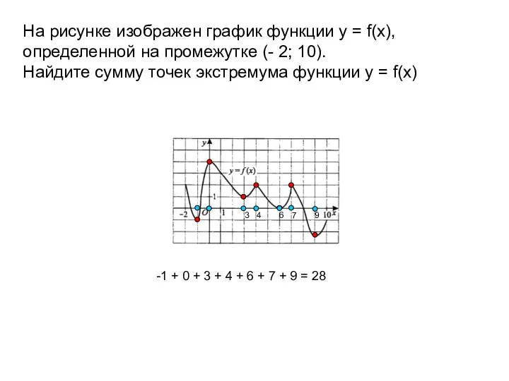 На рисунке изображен график функции y = f(x), определенной на промежутке (- 2;