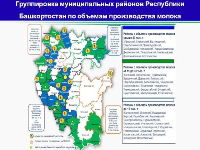 Группировка муниципальных районов Республики Башкортостан по объемам производства молока