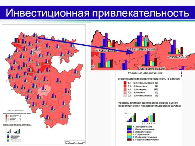 Инвестиционная привлекательность