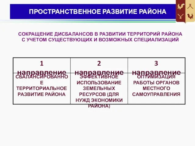 ПРОСТРАНСТВЕННОЕ РАЗВИТИЕ РАЙОНА СОКРАЩЕНИЕ ДИСБАЛАНСОВ В РАЗВИТИИ ТЕРРИТОРИЙ РАЙОНА С УЧЕТОМ СУЩЕСТВУЮЩИХ И ВОЗМОЖНЫХ СПЕЦИАЛИЗАЦИЙ