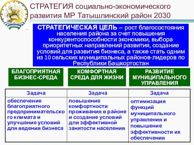 СТРАТЕГИЯ социально-экономического развития МР Татышлинский район 2030 СТРАТЕГИЧЕСКАЯ ЦЕЛЬ –