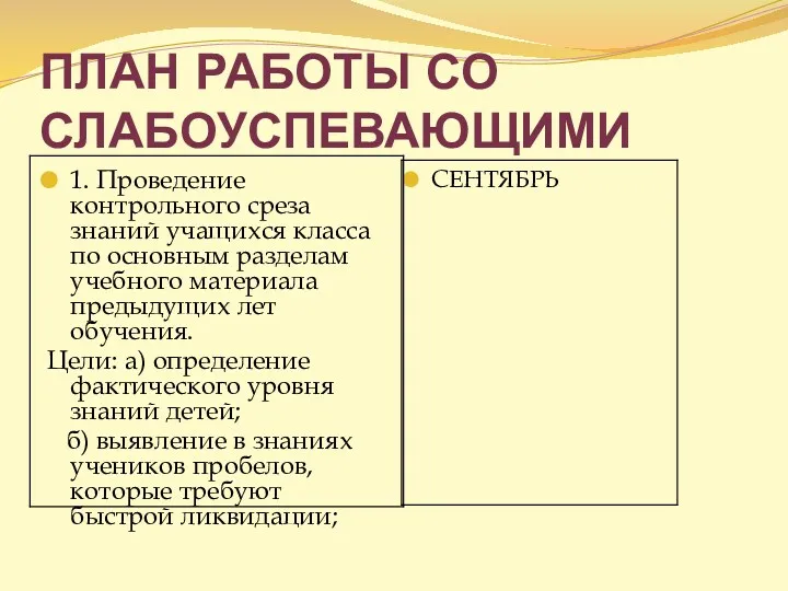 ПЛАН РАБОТЫ СО СЛАБОУСПЕВАЮЩИМИ 1. Проведение контрольного среза знаний учащихся