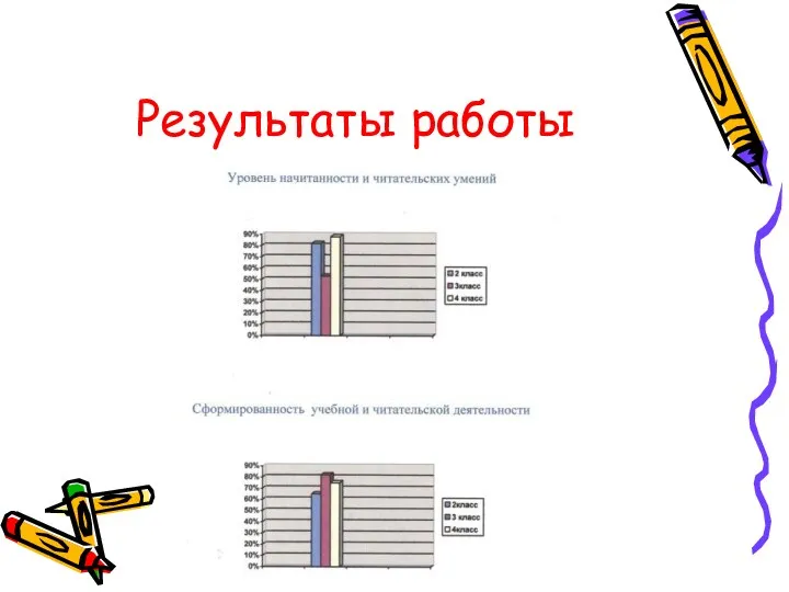 Результаты работы