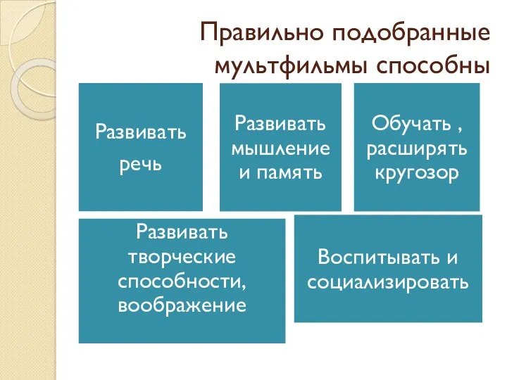 Правильно подобранные мультфильмы способны