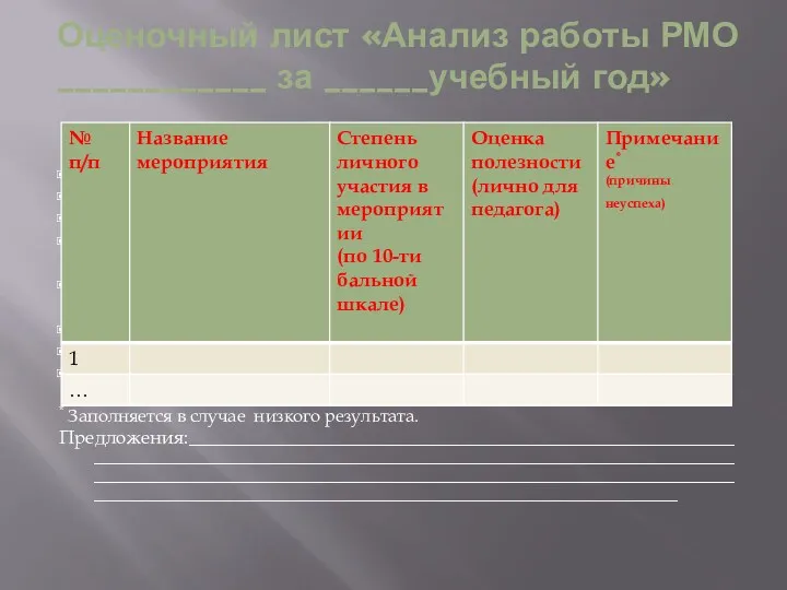 Оценочный лист «Анализ работы РМО ____________ за ______учебный год» * Заполняется в случае низкого результата. Предложения:____________________________________________________________________________________________________________________________________________________________________________________________________________________________________________________________