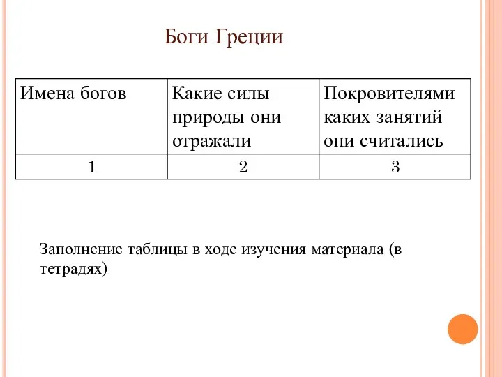 Боги Греции Заполнение таблицы в ходе изучения материала (в тетрадях)