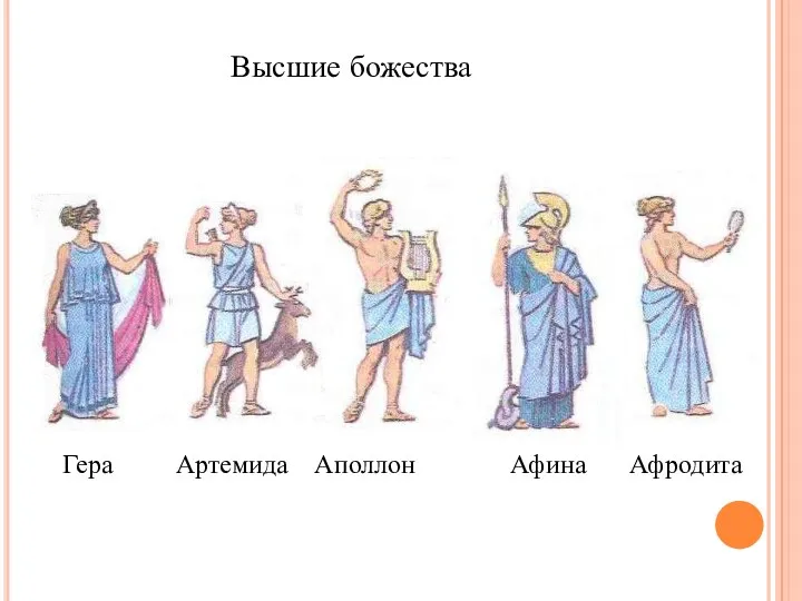 Высшие божества Гера Артемида Аполлон Афина Афродита