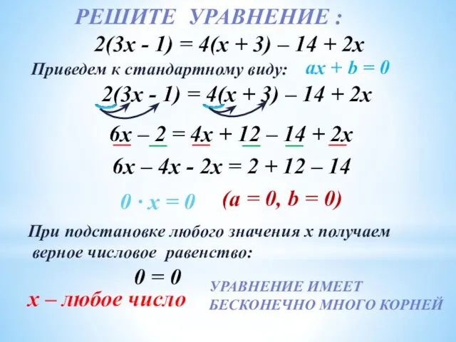 УРАВНЕНИЕ ИМЕЕТ БЕСКОНЕЧНО МНОГО КОРНЕЙ РЕШИТЕ УРАВНЕНИЕ : 2(3х -