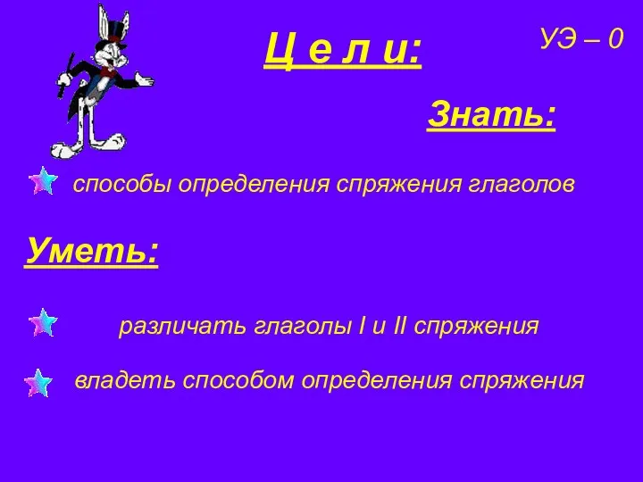 Знать: Ц е л и: способы определения спряжения глаголов различать